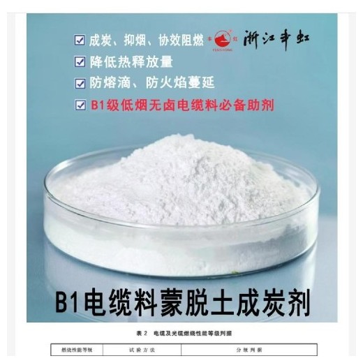 蒙脫土成炭劑、加工改性劑、協(xié)效成炭劑